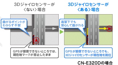 自動車用カーナビゲーションシステム 服部電池株式会社